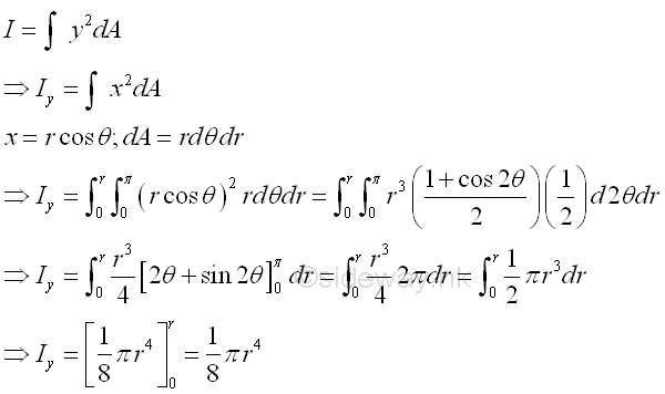 polar moment of inertia of a circle paralel axis