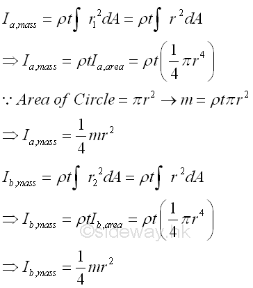 proof of the moment of inertia of a circle